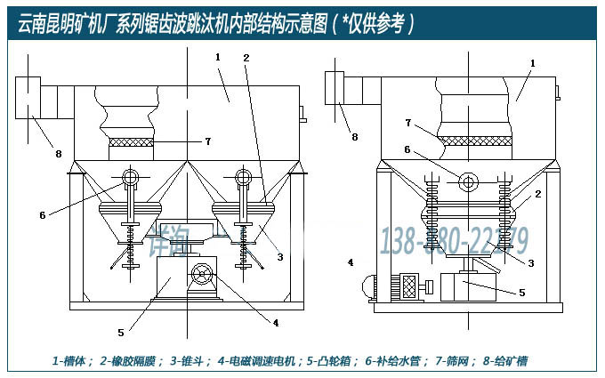 云南昆明礦機廠設計生產(chǎn)的鋸齒波跳汰機內(nèi)部結(jié)構(gòu)示意圖